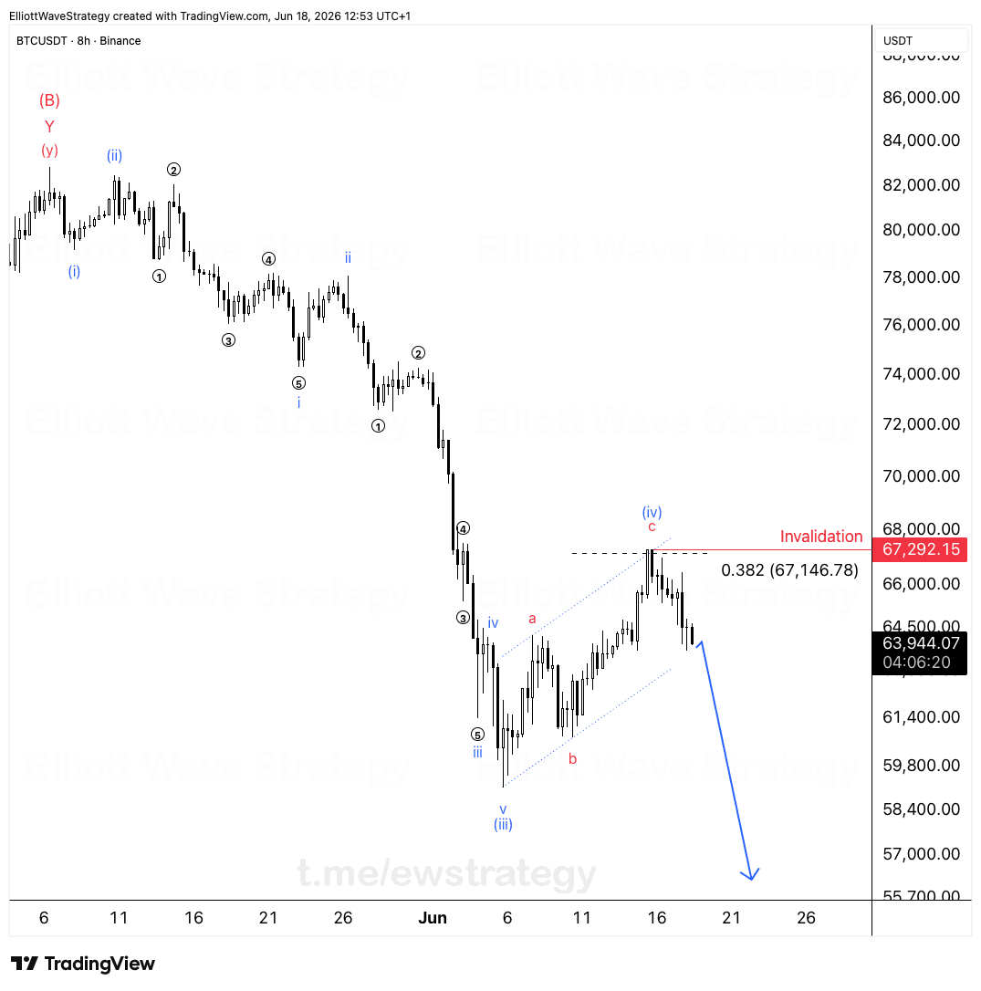 BTCUSDT
