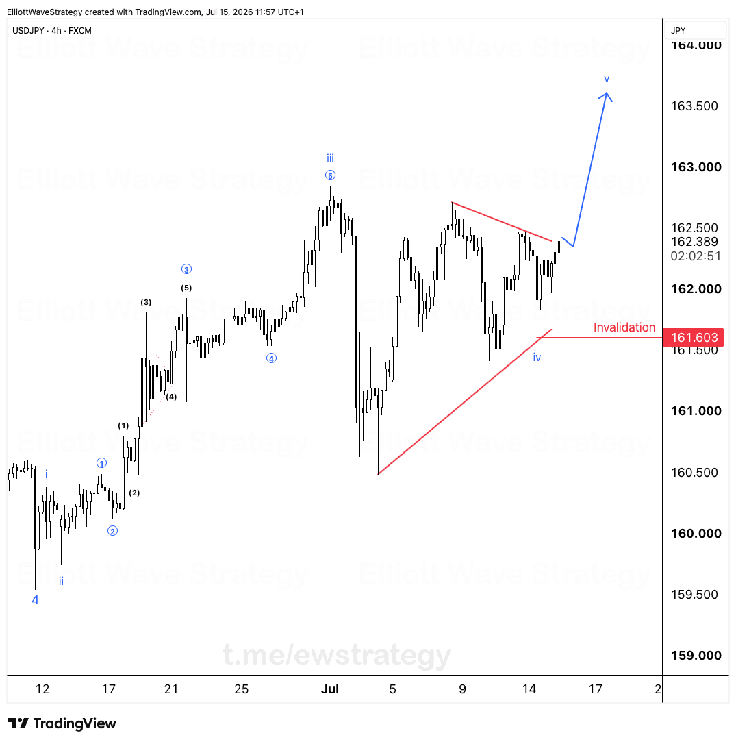 USDJPY Elliott Wave: El Triángulo de la Onda (iv) Prepara la Onda (v) Final