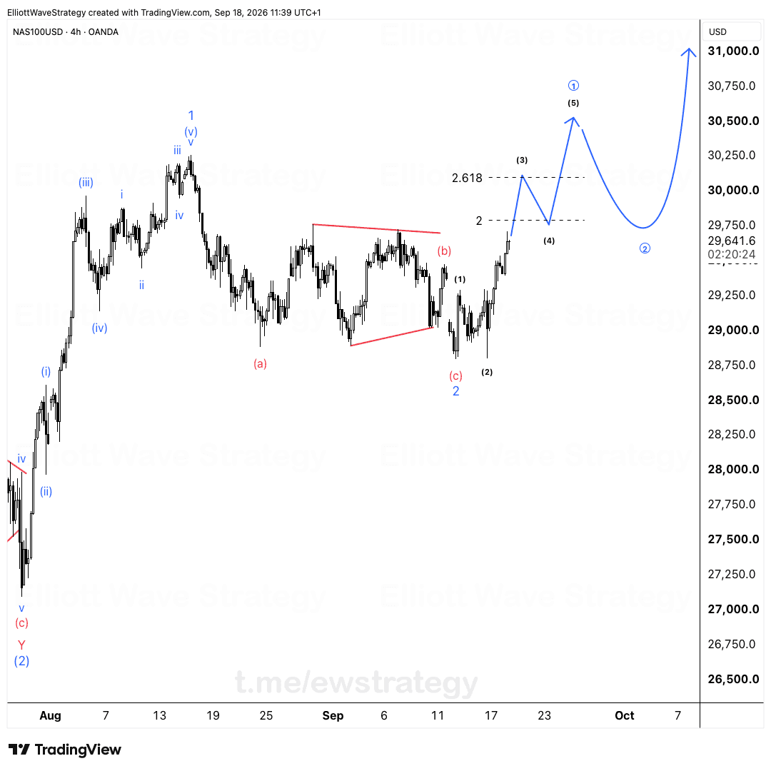 US100 Elliott Wave Chart Analysis