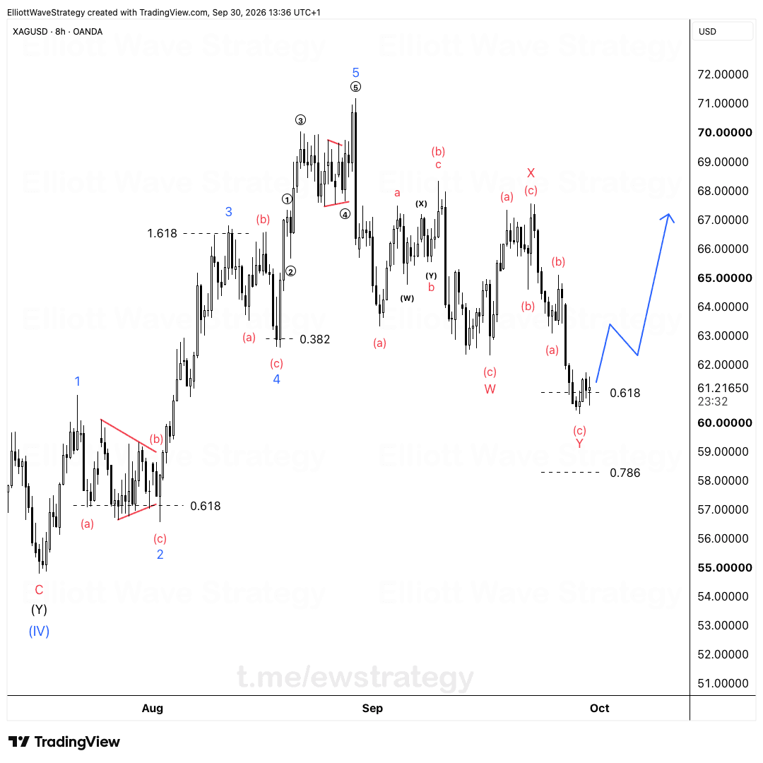 XAGUSD Elliott Wave: Silber testet 0.618 nach Wave 5