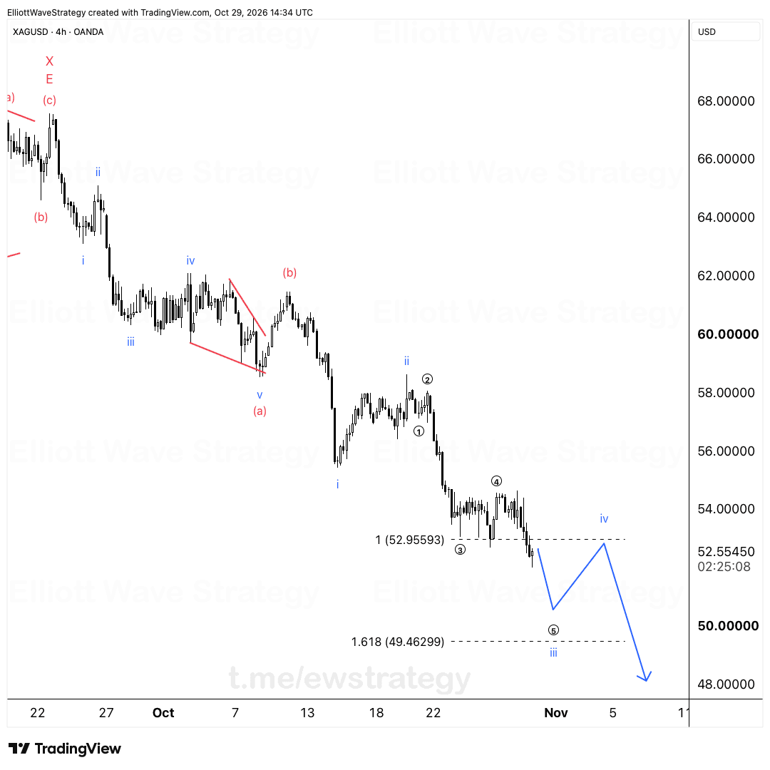 XAGUSD Onda de Elliott: la plata rompe 52.96 y apunta a 49.46