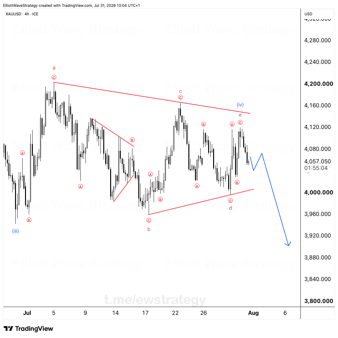 XAUUSD