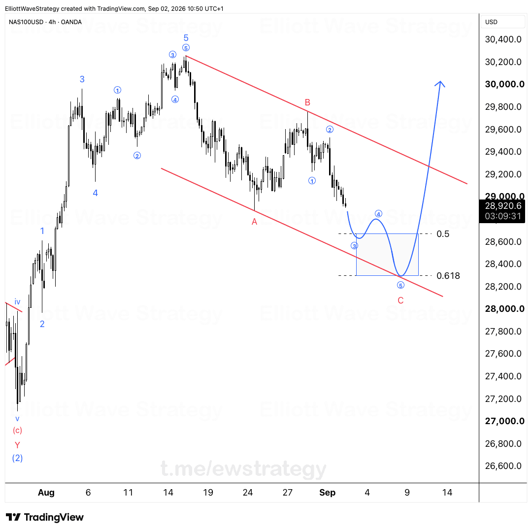 NAS100 Elliott Wave: Por Qué el Retroceso Aún No Está Listo