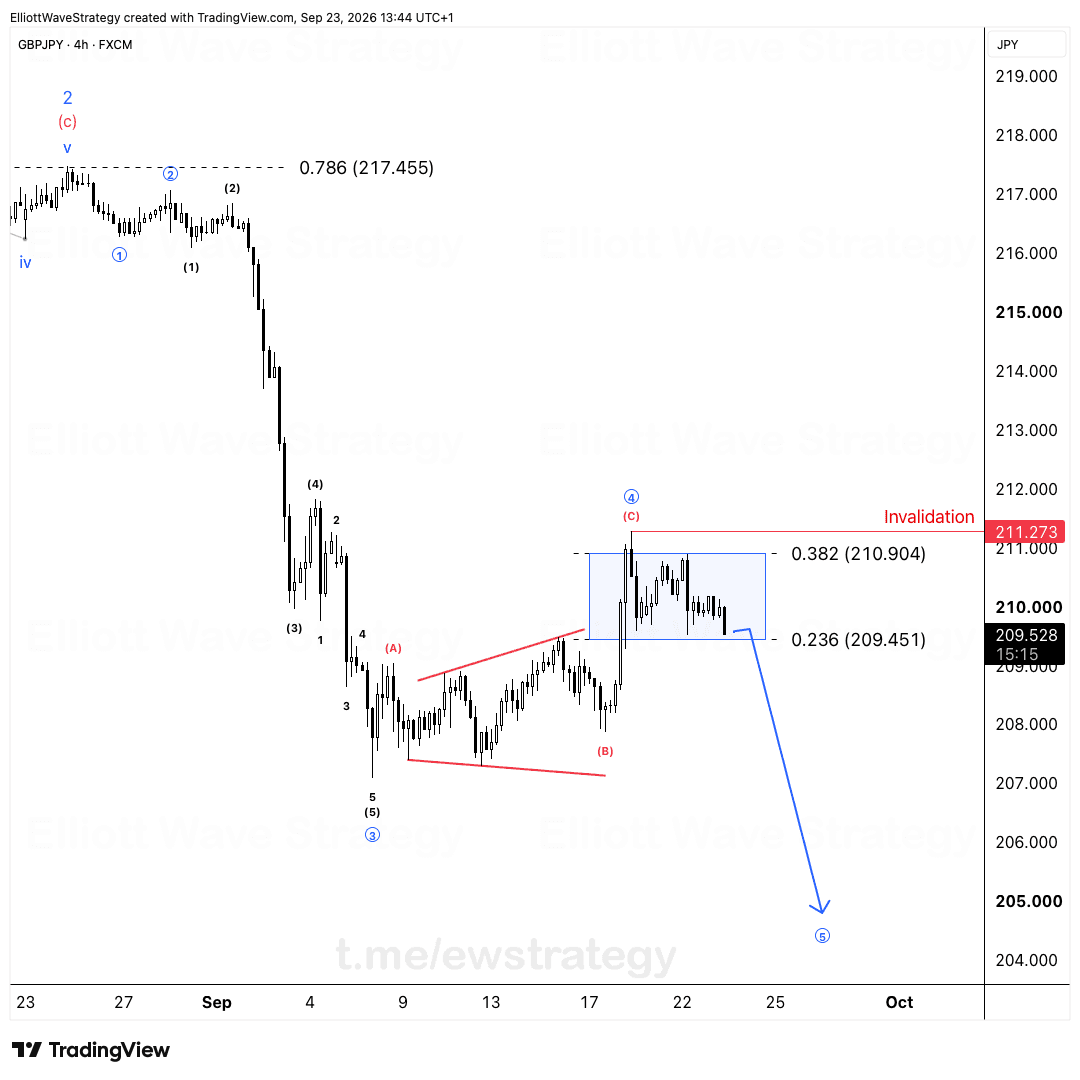 GBPJPY