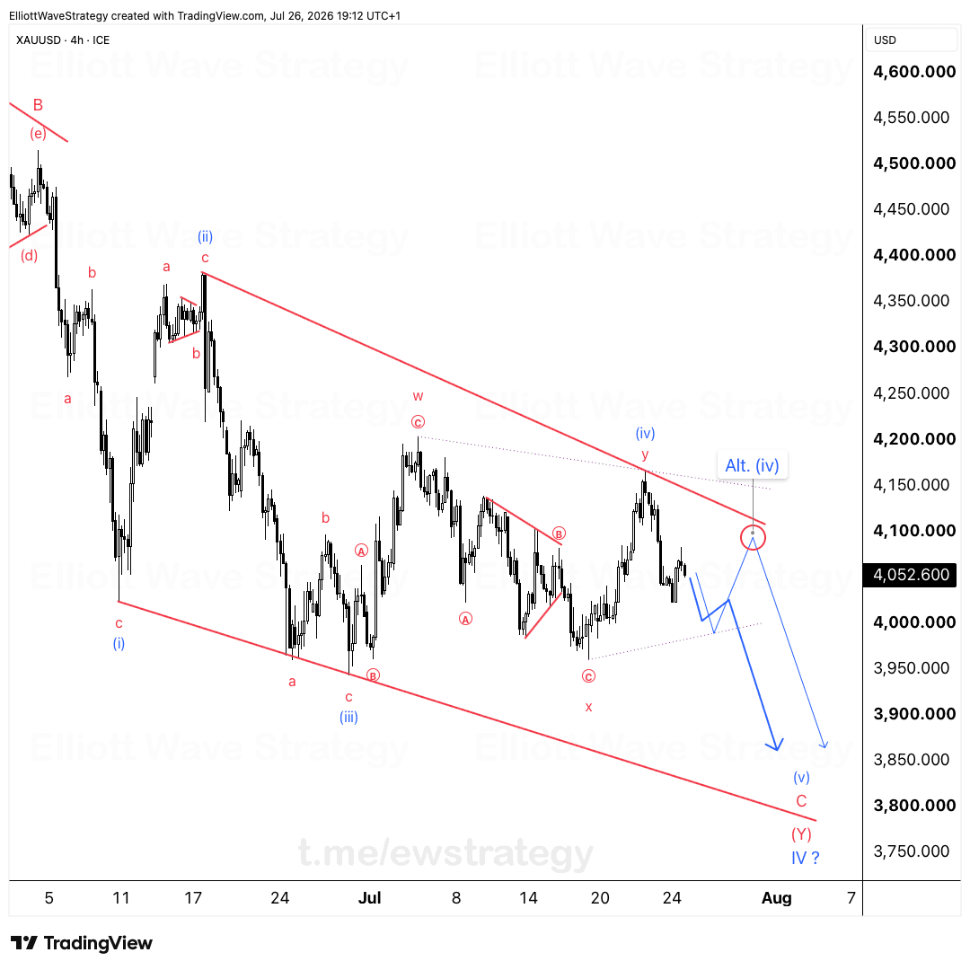 XAUUSD