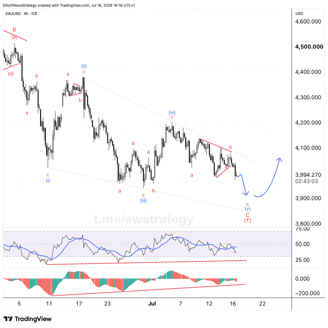 XAUUSD