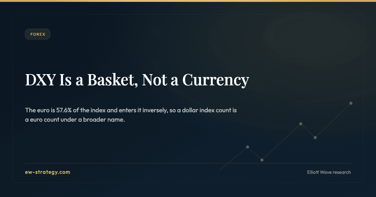 DXY Is a Basket, Not a Currency