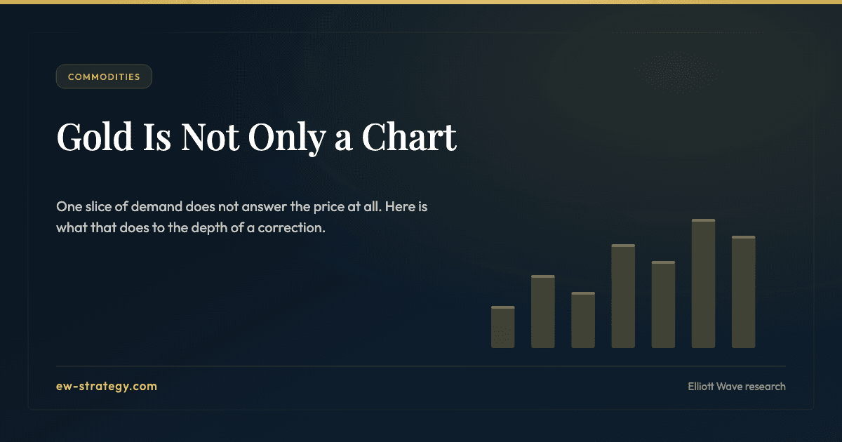 Gold Is Not Only a Chart