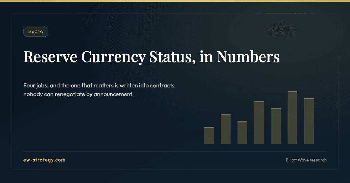 Reserve Currency Status, in Numbers