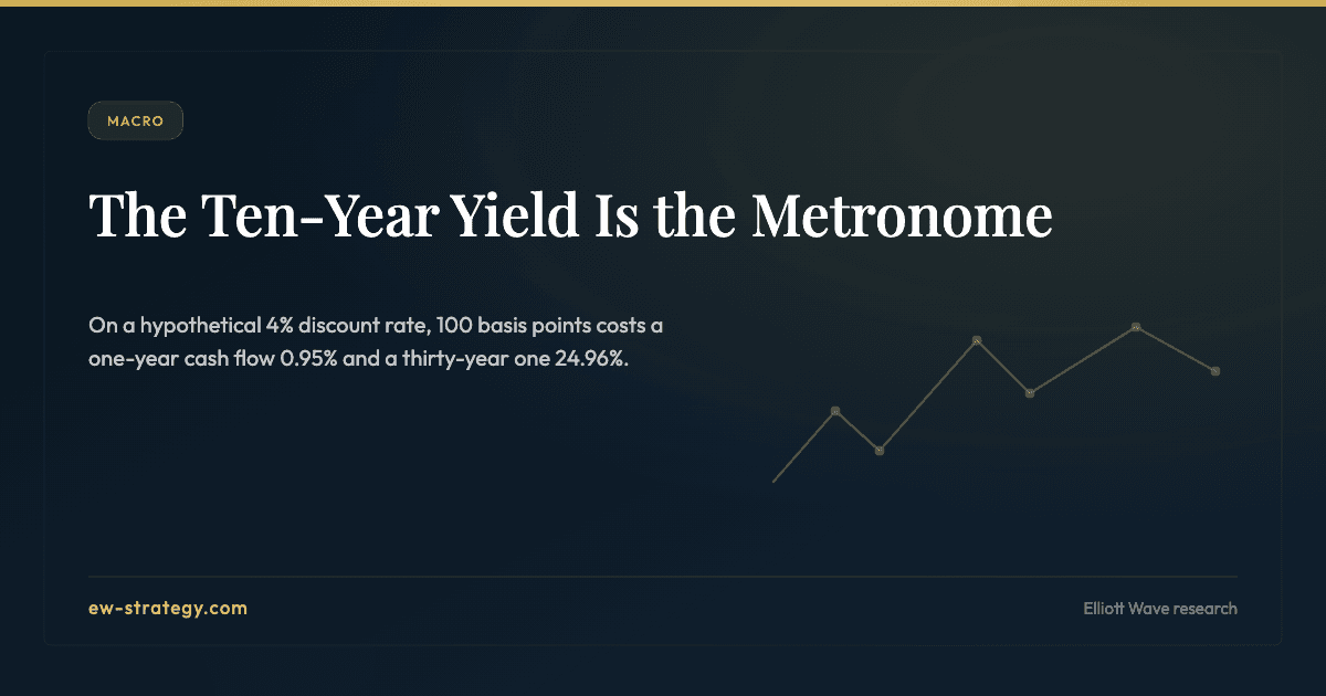 The Ten-Year Yield Is the Metronome