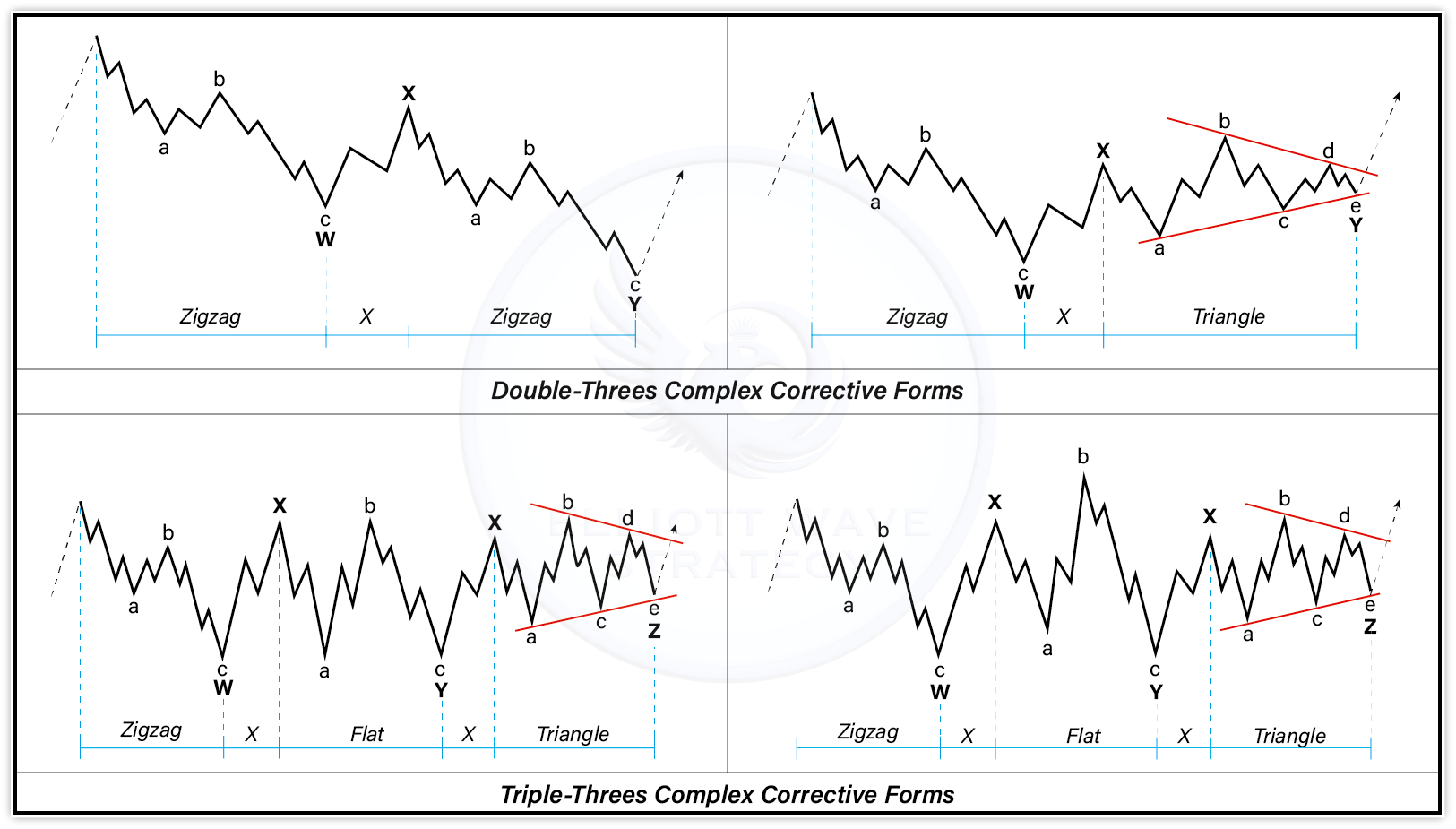 Complex Corrections W-X-Y and W-X-Y-X-Z