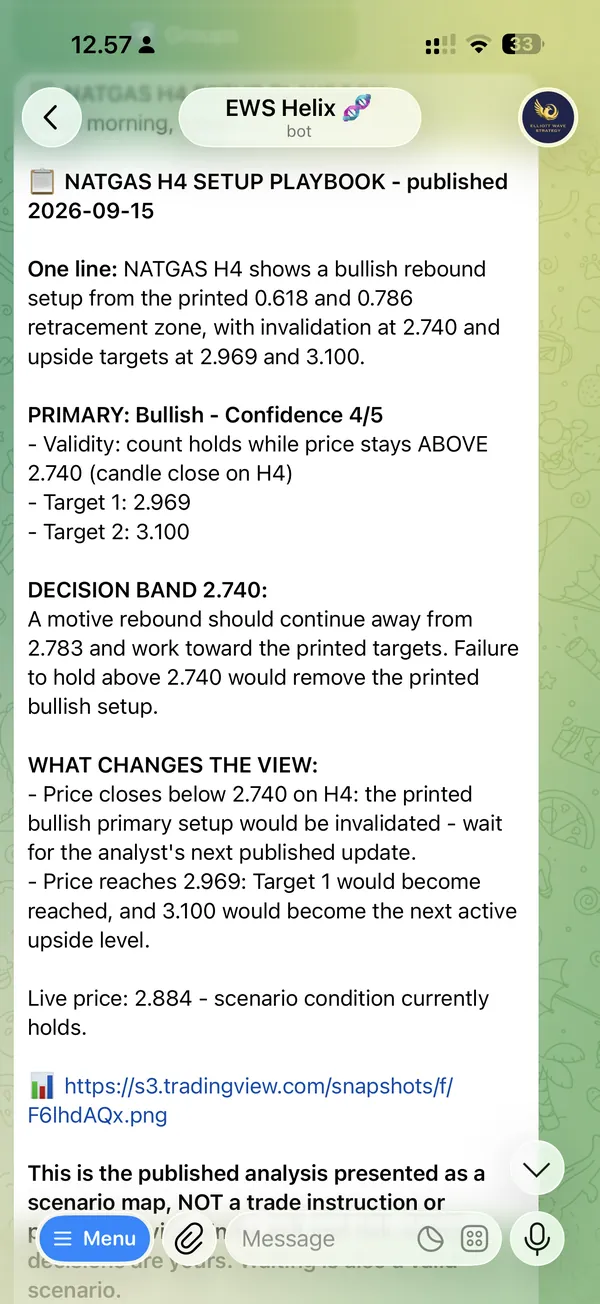 Mensaje de Helix en Telegram: una tarjeta de playbook del setup de NATGAS en H4 con un resumen de una línea, el conteo principal y su confianza, la banda de decisión, dos objetivos y una lista de lo que cambiaría la lectura.