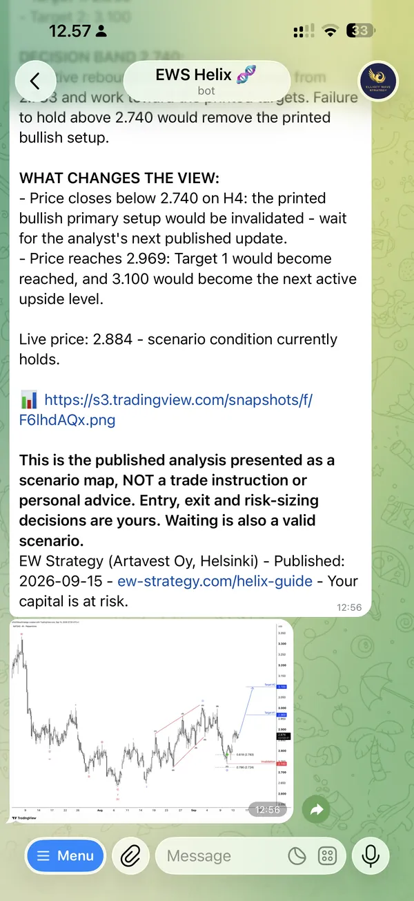 Mensaje de Helix en Telegram: el final del playbook de NATGAS con el enlace a la captura del gráfico, la imagen del gráfico y el aviso legal que aclara que es un mapa de escenarios publicado y no una instrucción para operar.