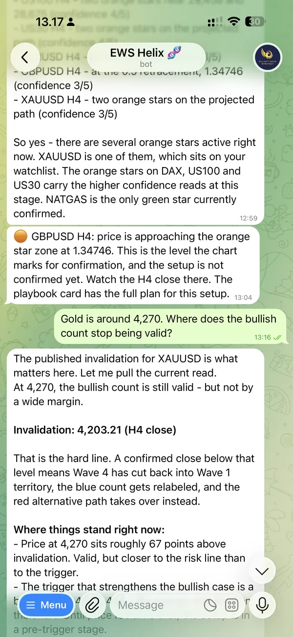 Chat de Telegram: un miembro pregunta dónde deja de ser válido el conteo alcista del oro; Helix responde con el nivel de invalidación publicado para XAUUSD y lo que significaría un cierre confirmado por debajo de ese nivel.